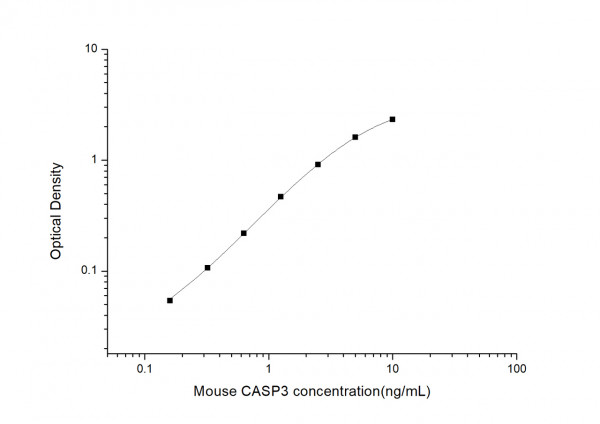 Mouse CASP3 (Caspase 3) ELISA Kit