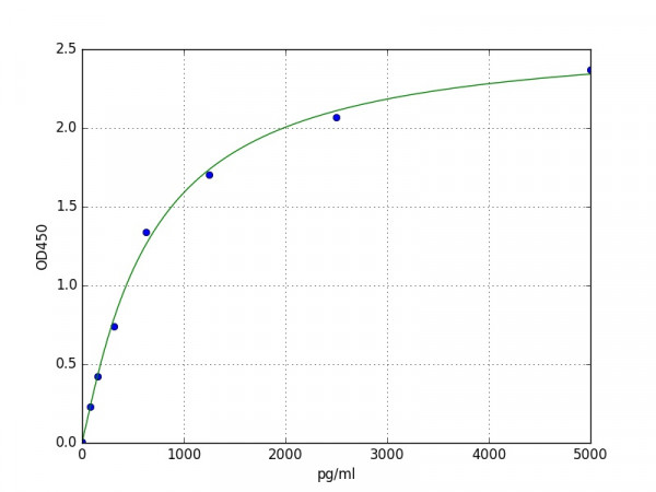 Mouse Lyve1 ELISA Kit