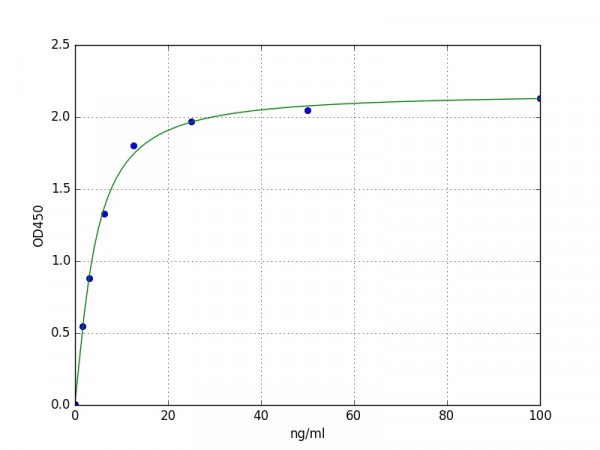 Human ALS / Insulin Like Growth Factor Binding Protein, Acid Labile Subunit ELISA Kit