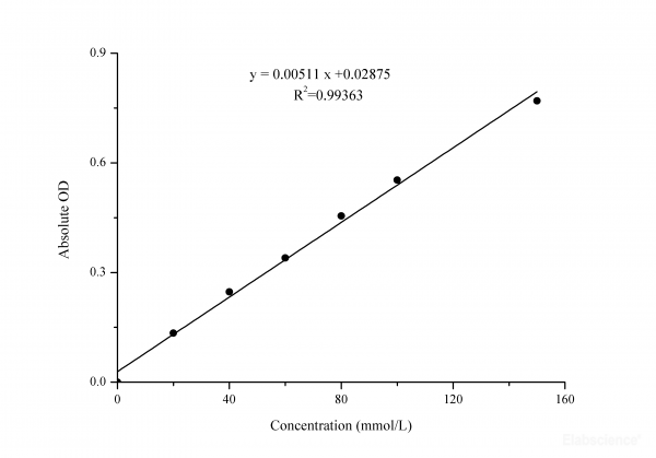 Hydrogen Peroxide (H2O2) Colorimetric Assay Kit