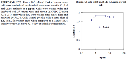 Anti-CD98 (human), clone UM7F8, preservative free
