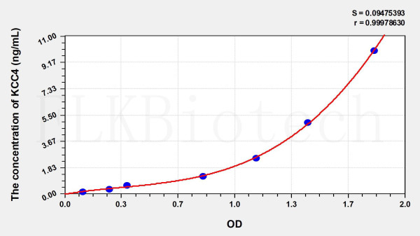 Human KCC4 (Potassium Chloride Cotransporters 4) ELISA Kit