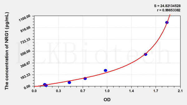 Rat NRG1 (Neuregulin 1) ELISA Kit