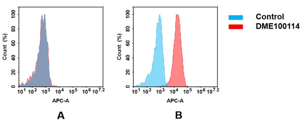 Anti-TNFRSF10B antibody(DM114), Rabbit mAb