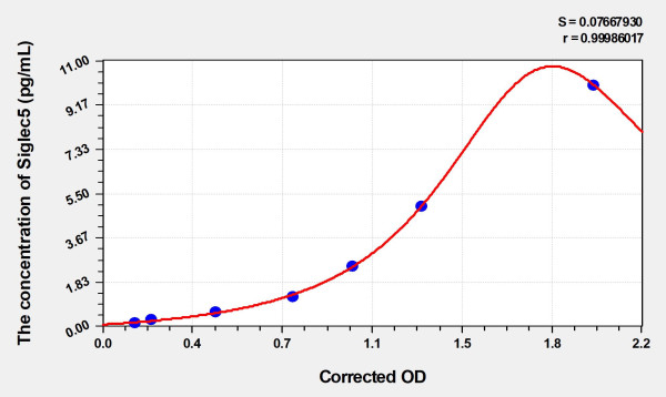 Human Siglec5 (Sialic acid-binding Ig-like lectin 5) Microsample ELISA Kit