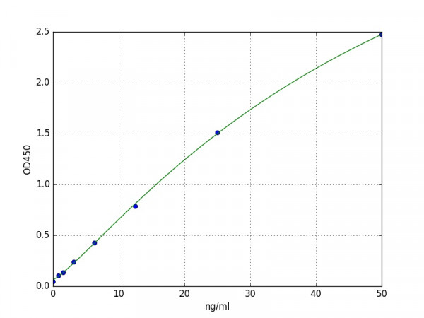 Human PGAM1 / Phosphoglycerate Mutase 1 ELISA Kit