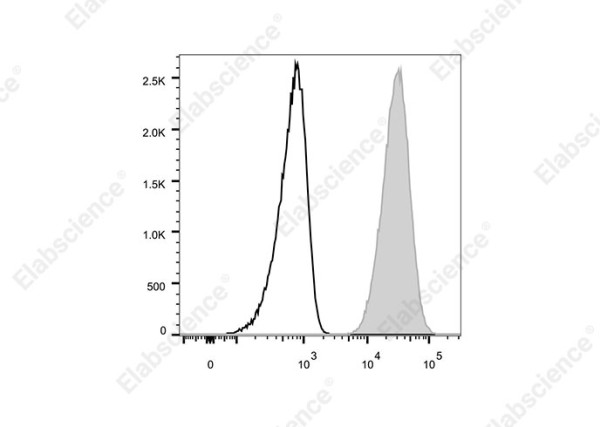 Elab Fluor(R)700 Anti-Human CD66b Antibody[G10F5]