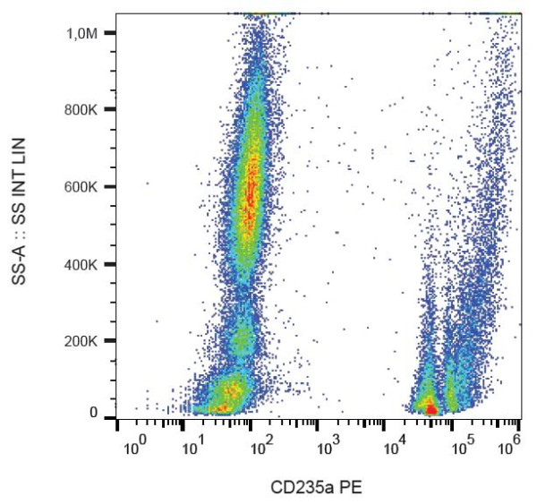 Anti-CD235a, clone HIR2 (PE)