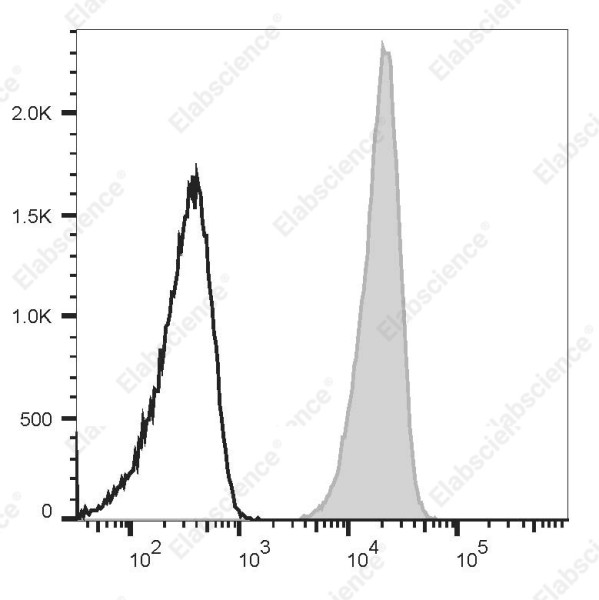 Anti-CD45 Antibody[M1/9.3.4.HL.3]