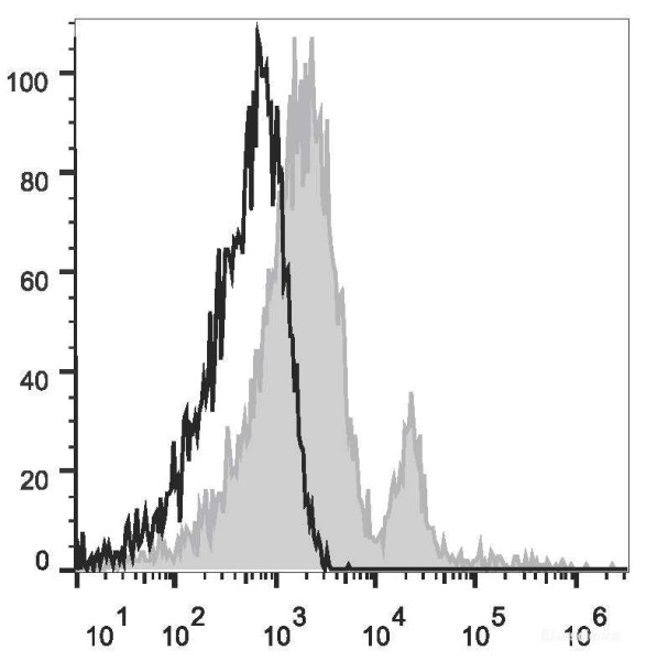 Anti-Human CD40 (PE/Cyanine7 Conjugated)[G28.5], clone G28.5