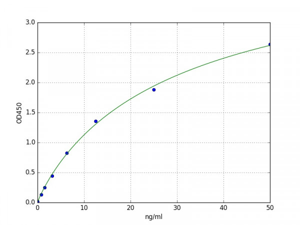 Human CD72(B-cell differentiation antigen) ELISA Kit