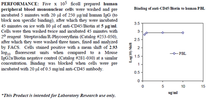 Anti-CD45 (human), clone C11, Biotin conjugated