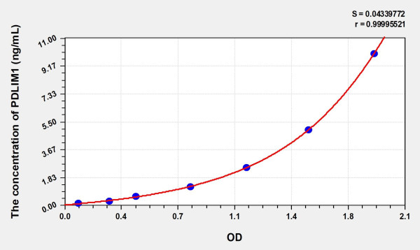 Human PDLIM1 (PDZ And LIM Domain Protein 1) Microsample ELISA Kit
