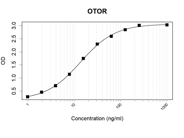 Anti-Human OTOR Antibody Pair