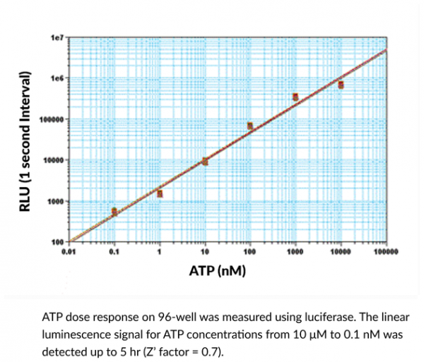 Luciferase (firefly, recombinant)