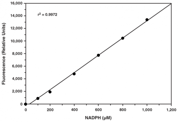 Glucose-6-Phosphate Dehydrogenase Activity Assay Kit