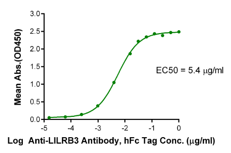 LILRB3/CD85a/ILT5[Biotin], His &amp; Avi, Human