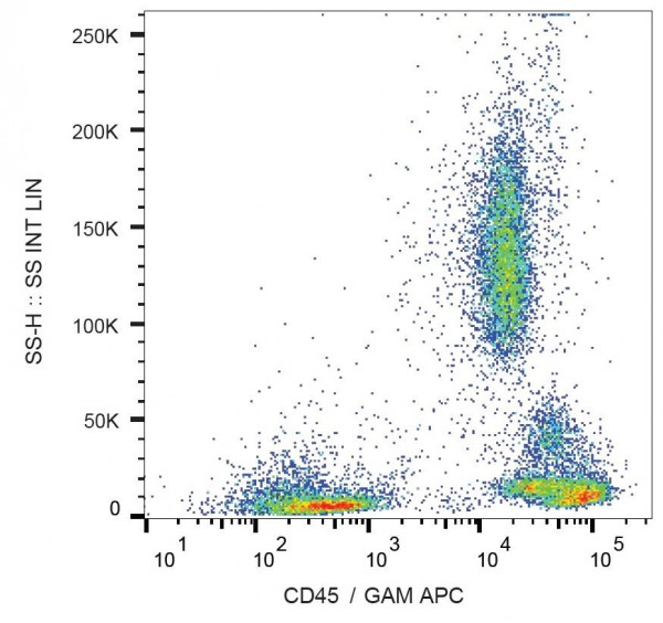 Anti-CD45, clone HI30