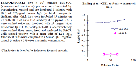 Anti-CD51 (human), clone P2W7, preservative free