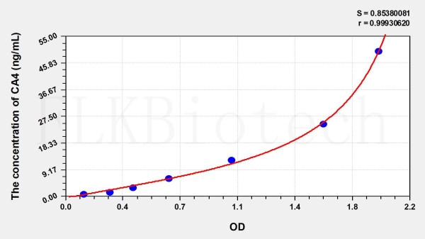 Human CA4 (Carbonic Anhydrase IV) ELISA Kit