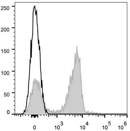Anti-Mouse CD3 (AF647 Conjugated)[17A2], clone 17A2