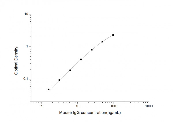 Mouse IgG (Immunoglobulin G) ELISA Kit