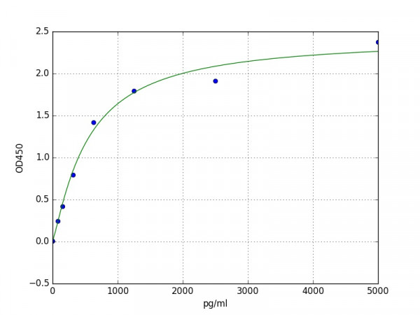 Human iNOS / Nitric oxide synthase, inducible ELISA Kit