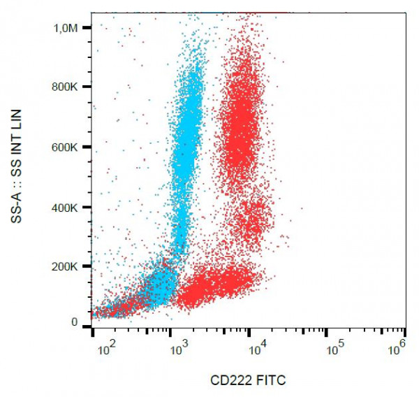 Anti-CD222, clone MEM-238 (FITC)
