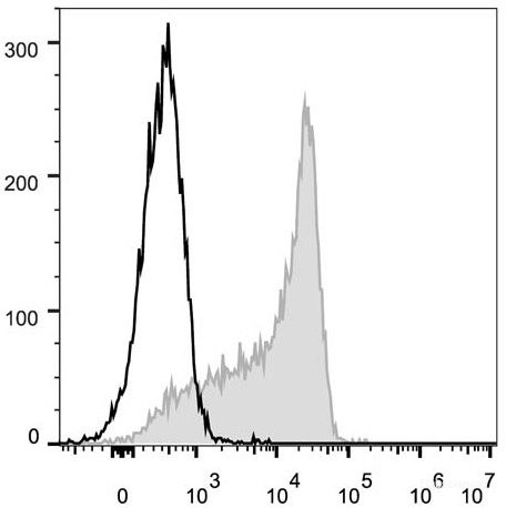 Anti-Mouse CD62L (FITC Conjugated)[Mel14], clone Mel14