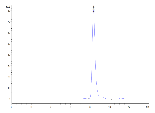 Human Complement Component C2 Protein