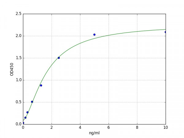 Human Prolylcarboxypeptidase / PRCP ELISA Kit