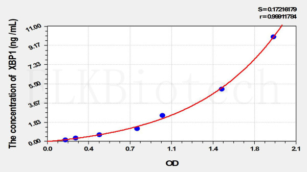Mouse XBP1 (X-Box Binding Protein 1) ELISA Kit