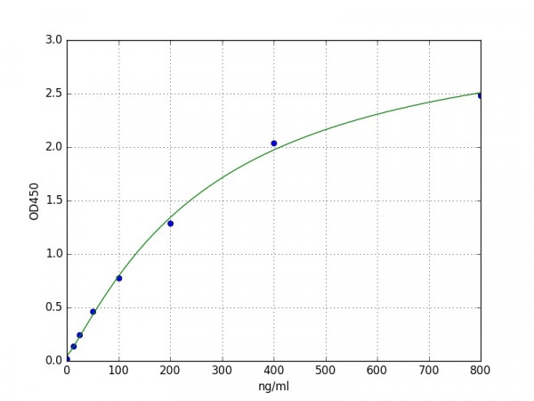 Mouse Beta 2-microglobulin / BMG ELISA Kit