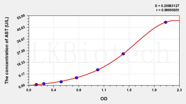 Rat AST (Aspartate Aminotransferase) ELISA Kit
