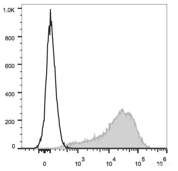 Anti-Mouse Ly6A/E(Sca-1) (PE/Cyanine7 Conjugated)[D7], clone D7