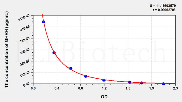 Human GHRH (Growth Hormone Releasing Hormone) ELISA Kit