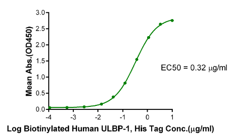 ULBP-1[Biotin], His &amp; Avi, Human