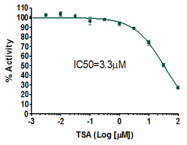 Fluorogenic HDAC9 Assay Kit