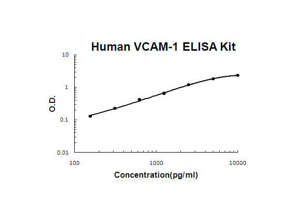 Human VCAM-1 ELISA Kit