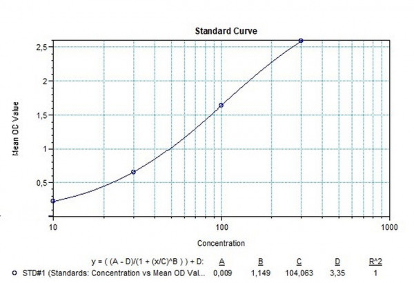 Atezolizumab (Tecentriq(R)) Antibody screening - Qualitative ELISA Kit
