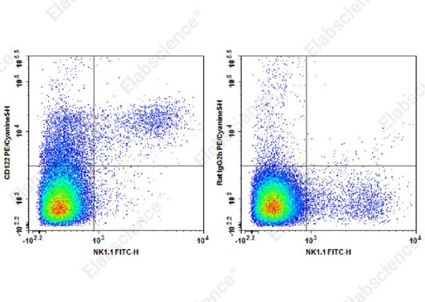 PE/Cyanine5 Anti-Mouse CD122 Antibody[TM-Beta 1]