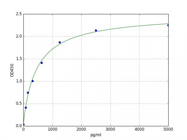 Mouse Zona Occludens 1 / Tight Junction Protein 1 ELISA Kit
