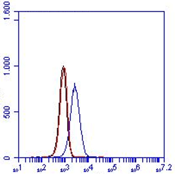 Anti-TNF-RII, Human, mAb MR2-1