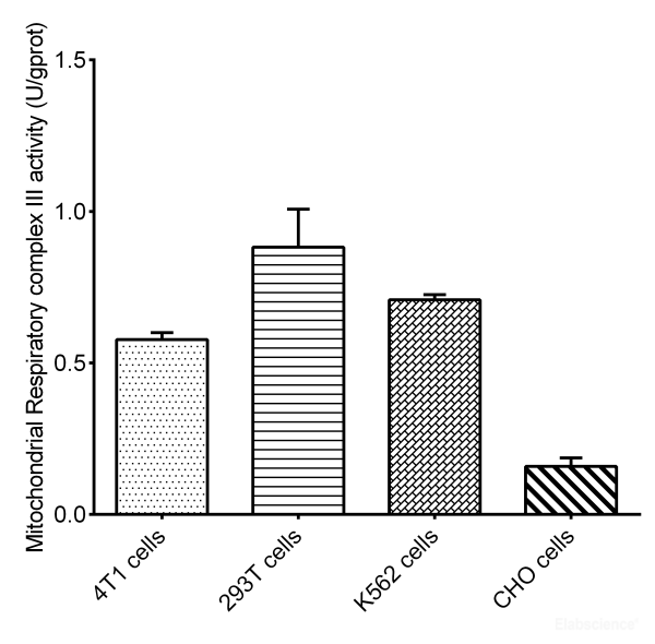 Cell Mitochondrial Complex III (Coenzyme Q-Cytochrome C Reductase) Activity Assay Kit