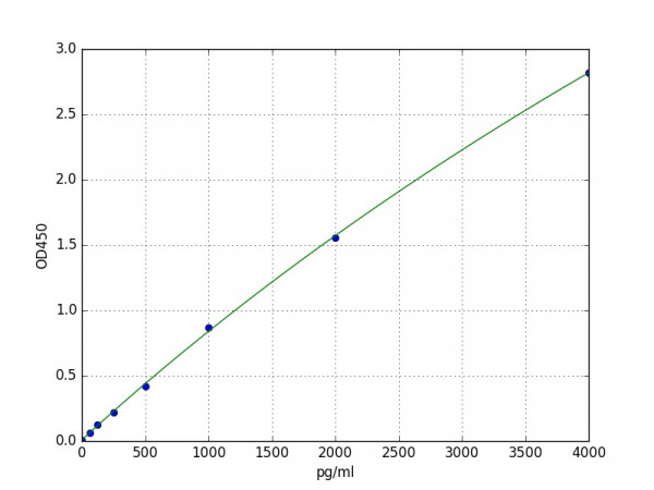 Human Pepsin ELISA Kit