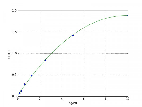 Mouse Chitinase-3-like protein 4 ELISA Kit