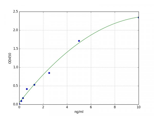 Human IRAK1 / Interleukin-1 receptor-associated kinase 1 ELISA Kit