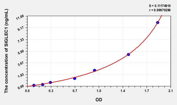 Human SIGLEC1 (Sialic Acid Binding Ig Like Lectin 1) Microsample ELISA Kit