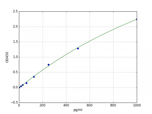 Human PRDX6 / Peroxiredoxin-6 ELISA Kit