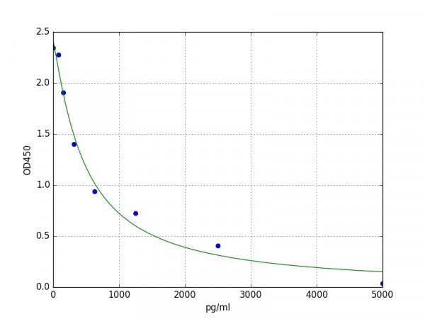 Mouse Neurotensin ELISA Kit
